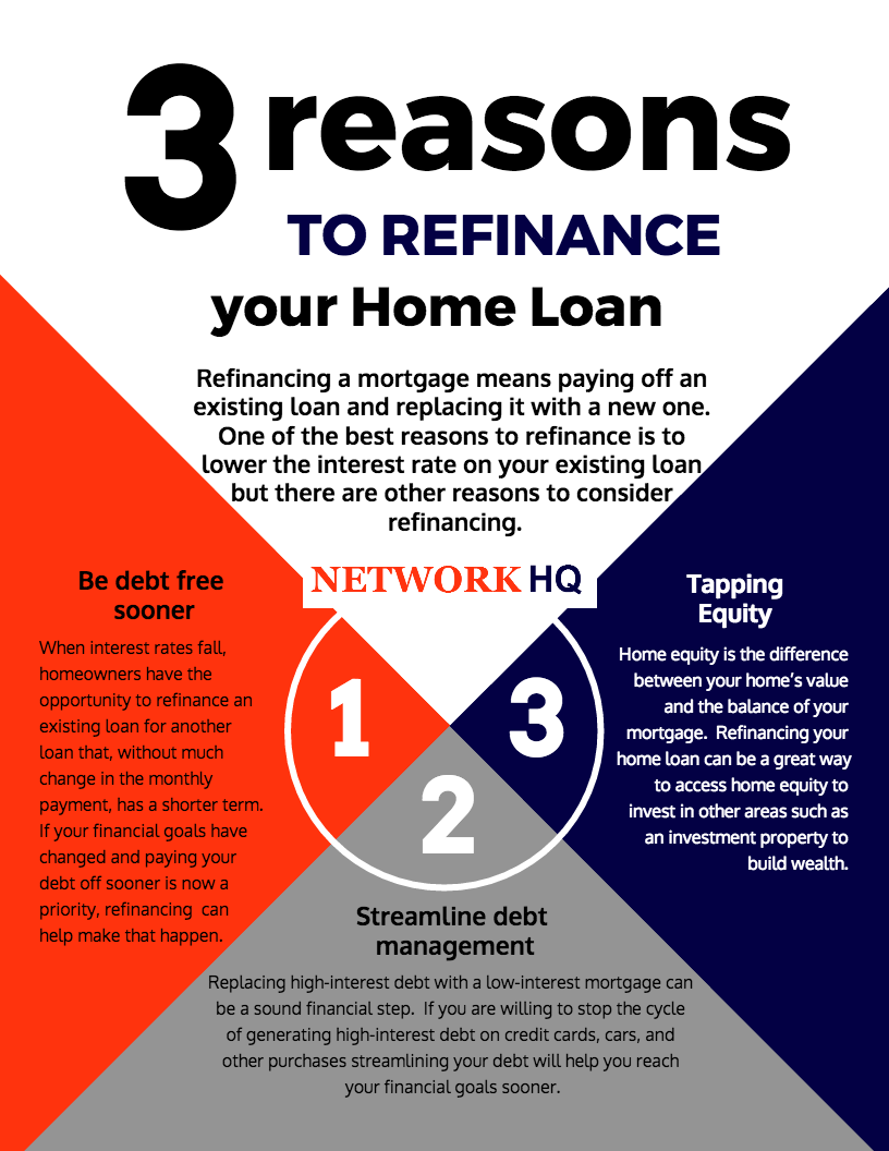 You are currently viewing 3 Reasons to Refinance